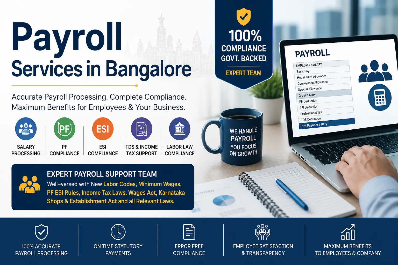 Payroll Services in Bangalore