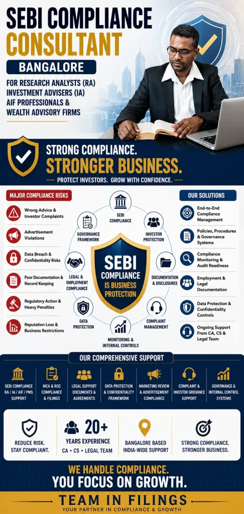 SEBI Compliance Consultant Bangalore 3 sebicomplianceconsult
